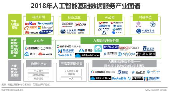 2019年中国人工智能基础数据服务行业白皮书